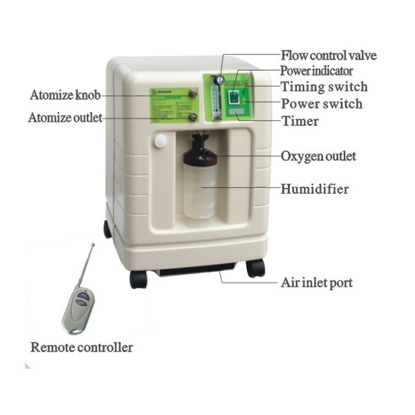 Ce/ISO anerkannter mobiler elektrischer Konzentrator des Sauerstoff-3L des medizinischen Gesundheitswesens (MT05101003)